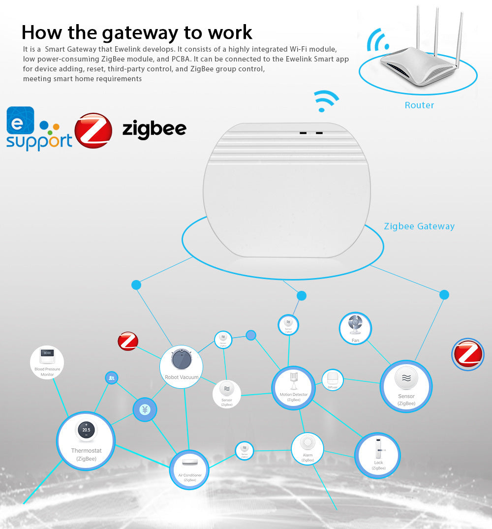 Smart Home Wireless Gateway Compatible With SONOFF