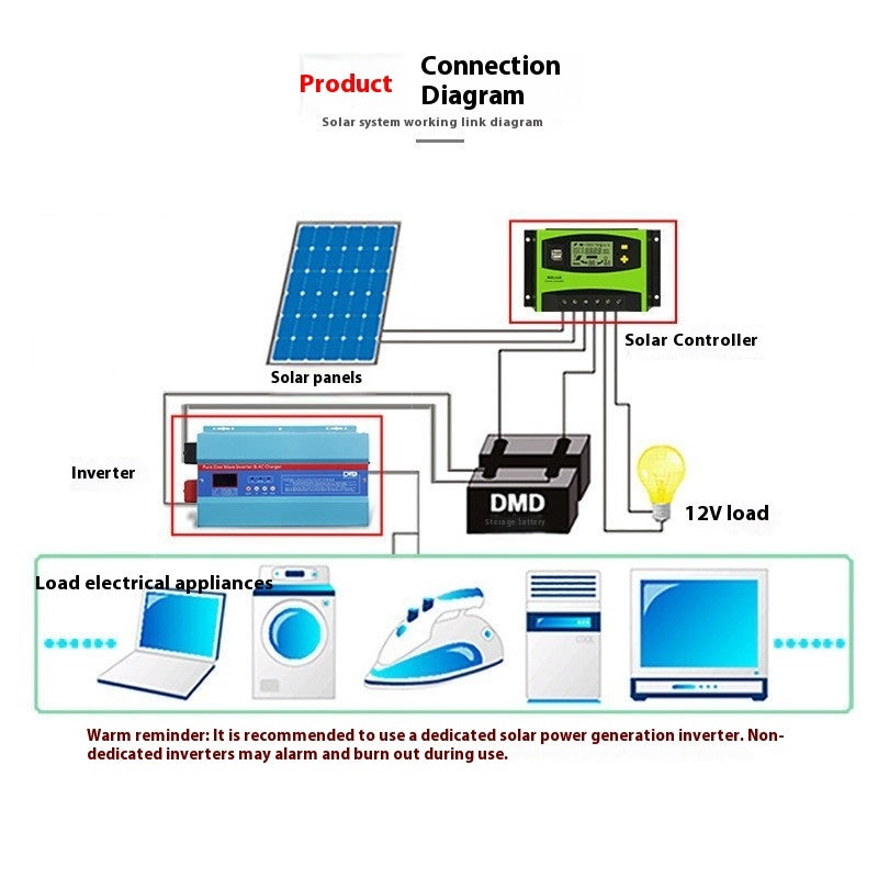 Solar Controller 12v24v20A-60A Photovoltaic Panel Controller