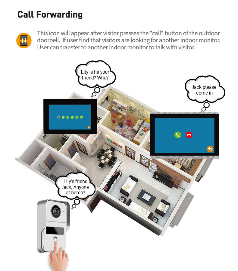 Video Intercom Doorbell 1v2 Real-time Monitoring Wireless Network Intelligent Intercom System Doorbell